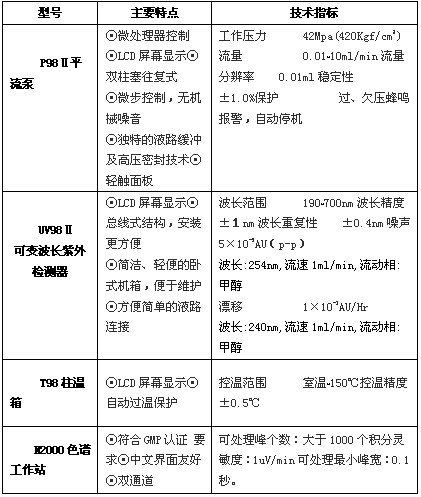 IE瀏覽器中點擊圖片可全屏顯示