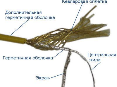 Coaxial tether (3 mm); 1 m,同軸系纜