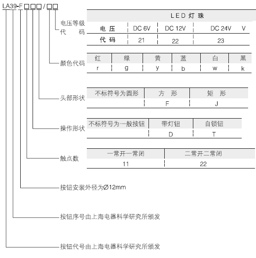按鈕開關