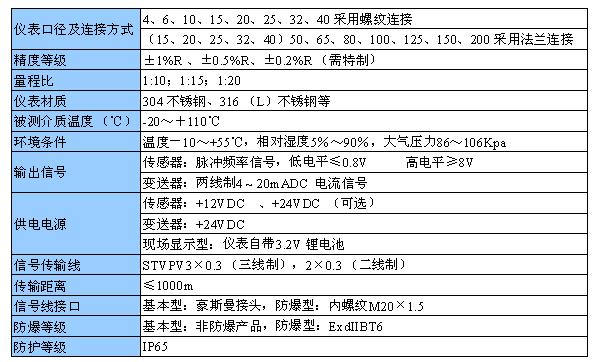 渦輪流量計(jì)參數(shù)