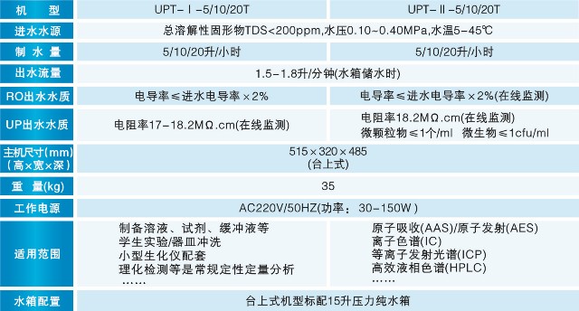 UPT機型參數