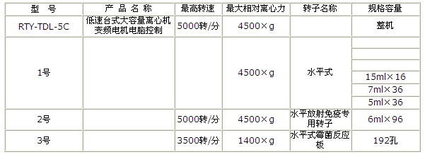 詳細介紹